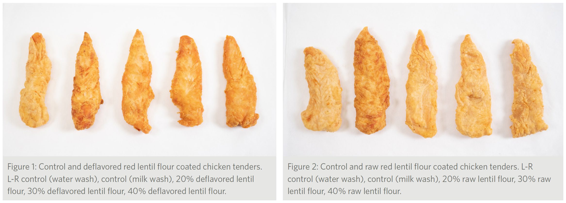 Flour Power New Uses for Lentil Flour in Batters, Breading, and Coating Systems